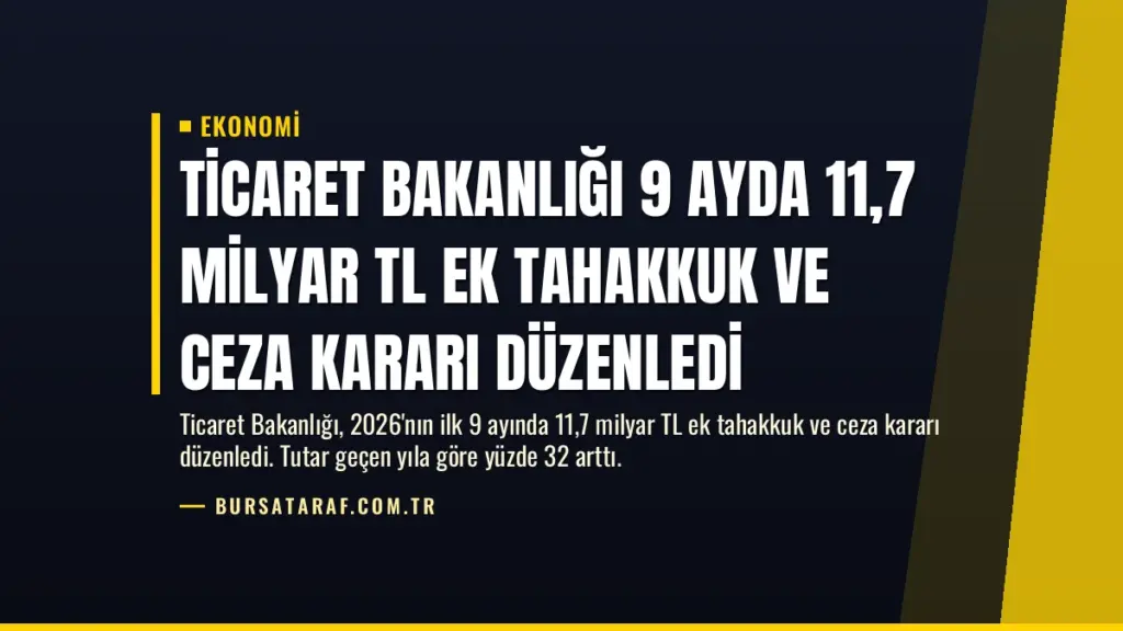Ticaret Bakanlığı 9 Ayda 11,7 Milyar TL Ek Tahakkuk ve Ceza Kararı Düzenledi